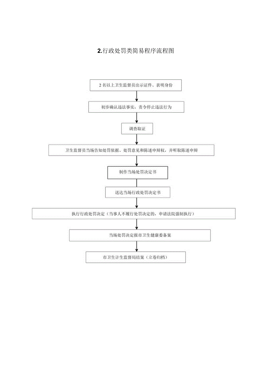 许昌市卫生健康委员会行政处罚类流程图.docx_第2页