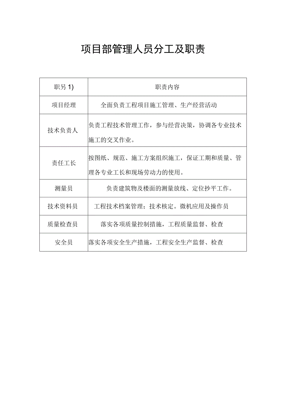 项目部管理人员分工及职责.docx_第1页