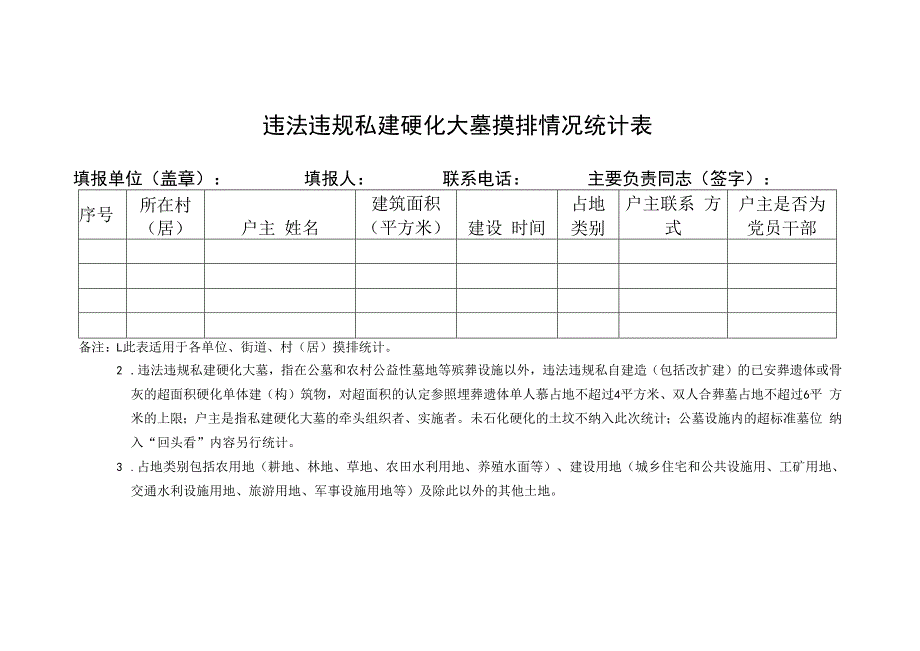 违法违规私建硬化大墓摸排情况统计表.docx_第1页