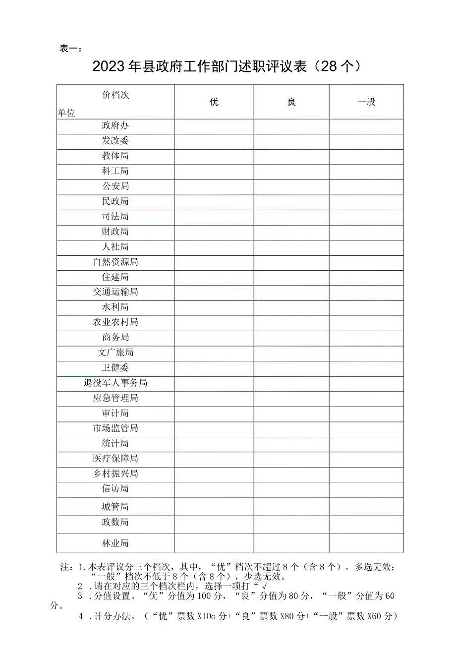 表一2023年县政府工作部门述职评议8个.docx_第1页