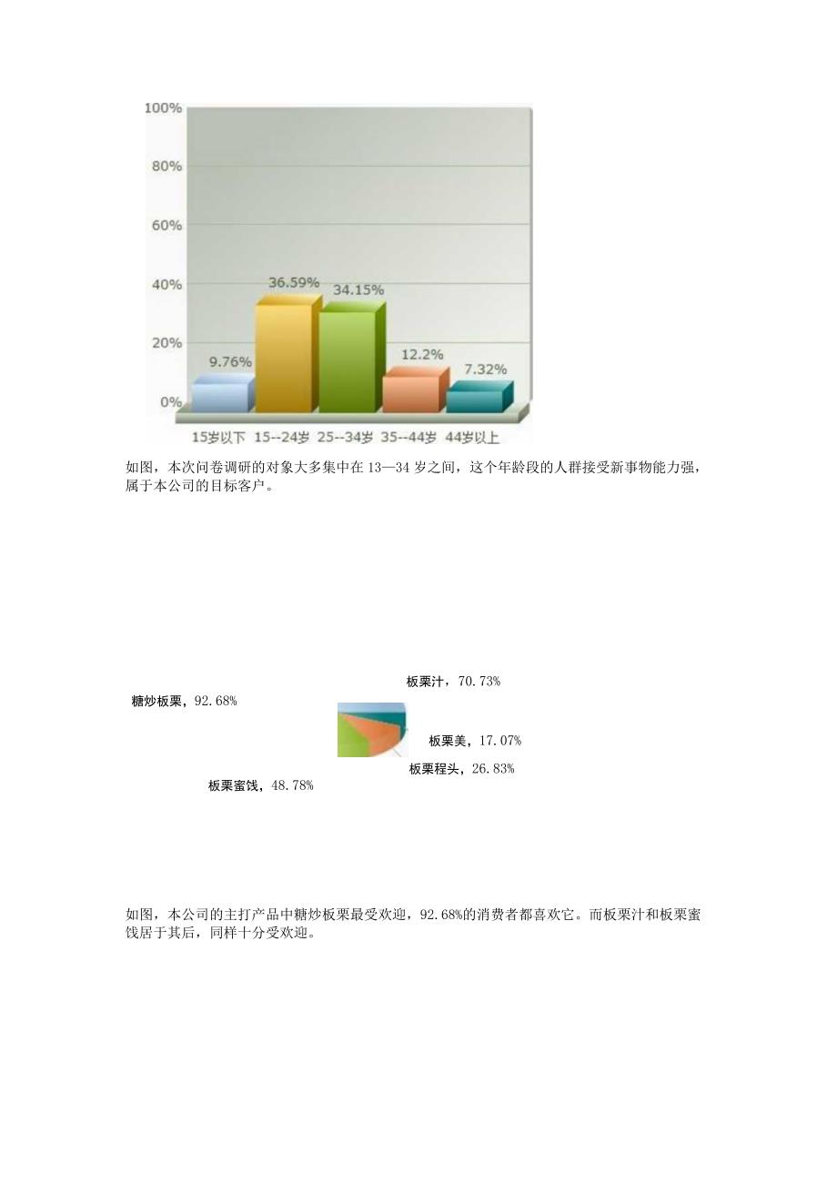 调研分析报告---信阳板栗.docx_第3页