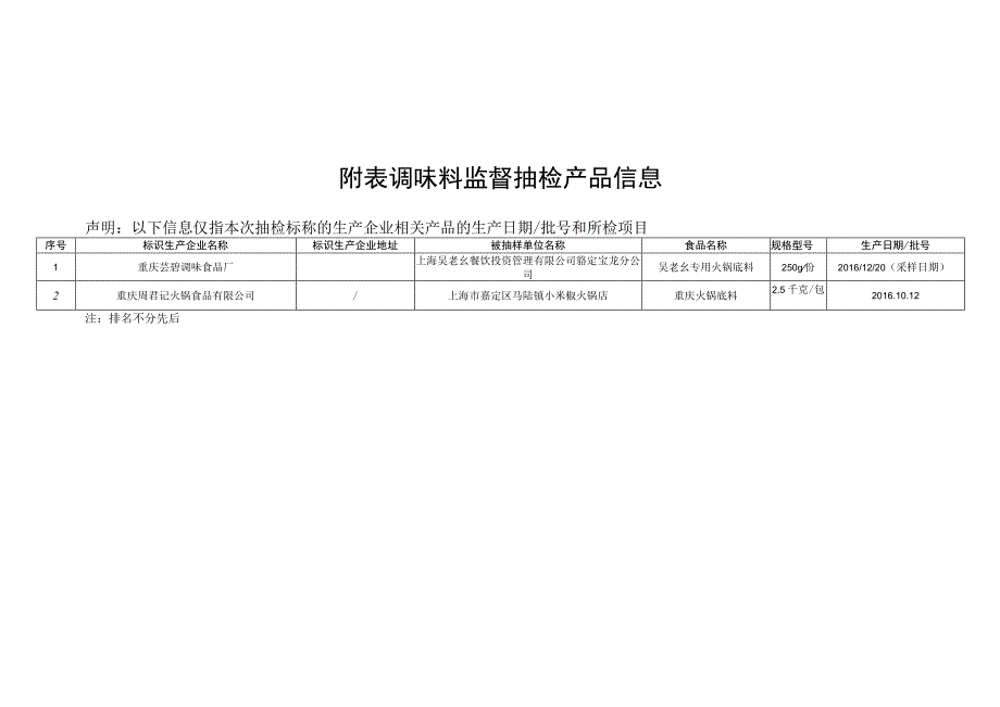 调味料监督抽检信息.docx_第2页