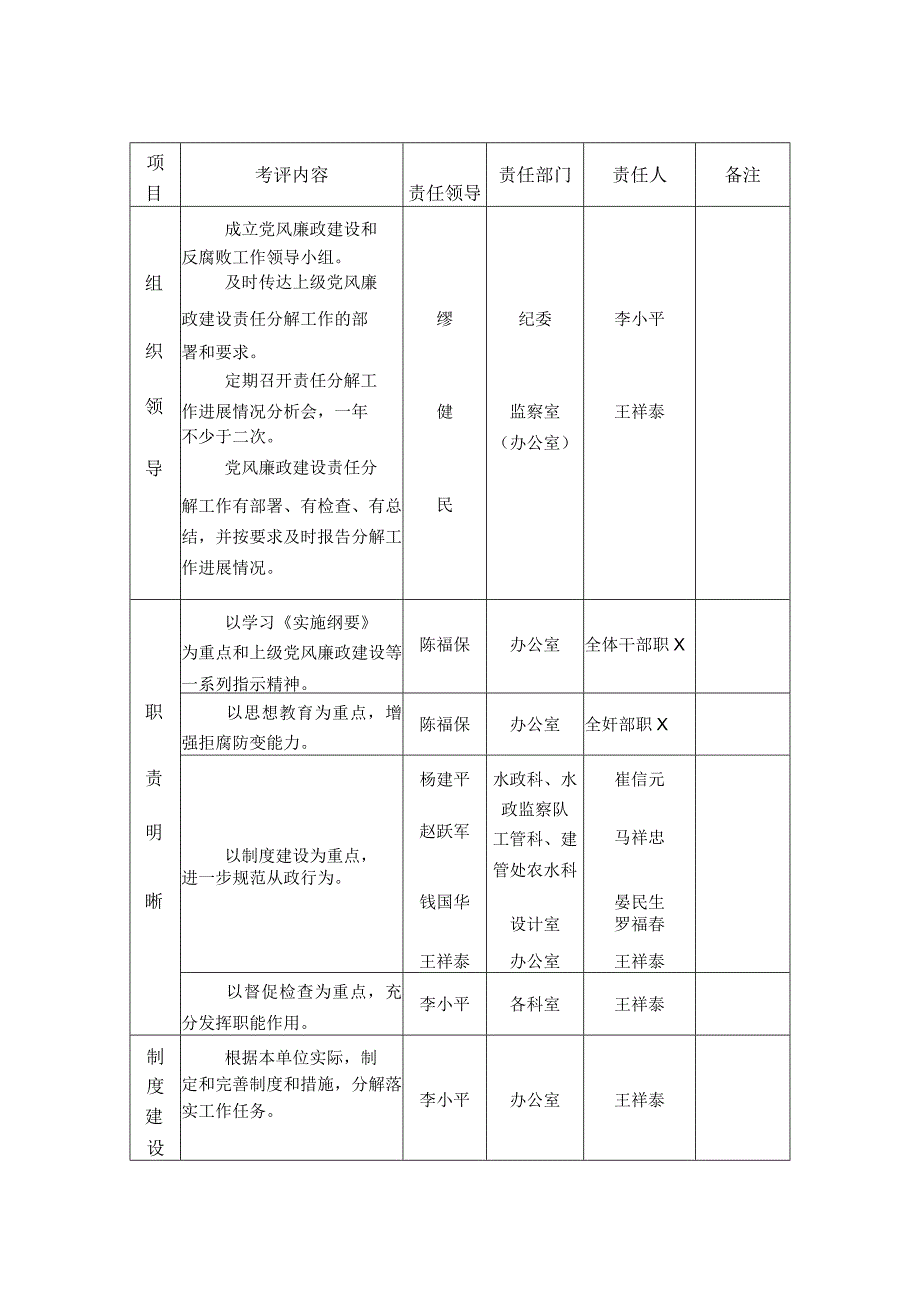 责任分解落实表.docx_第1页