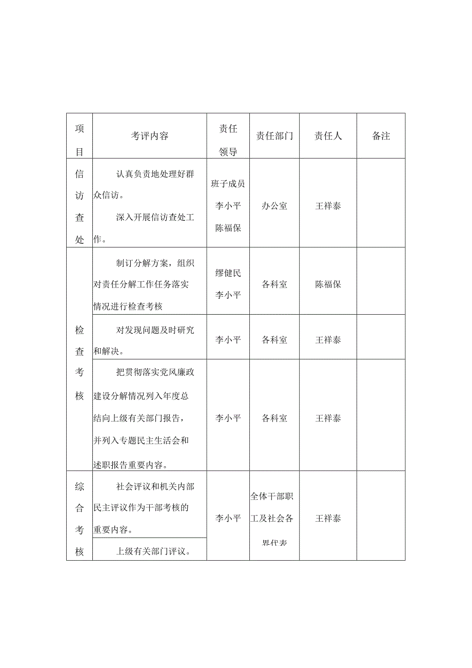 责任分解落实表.docx_第2页