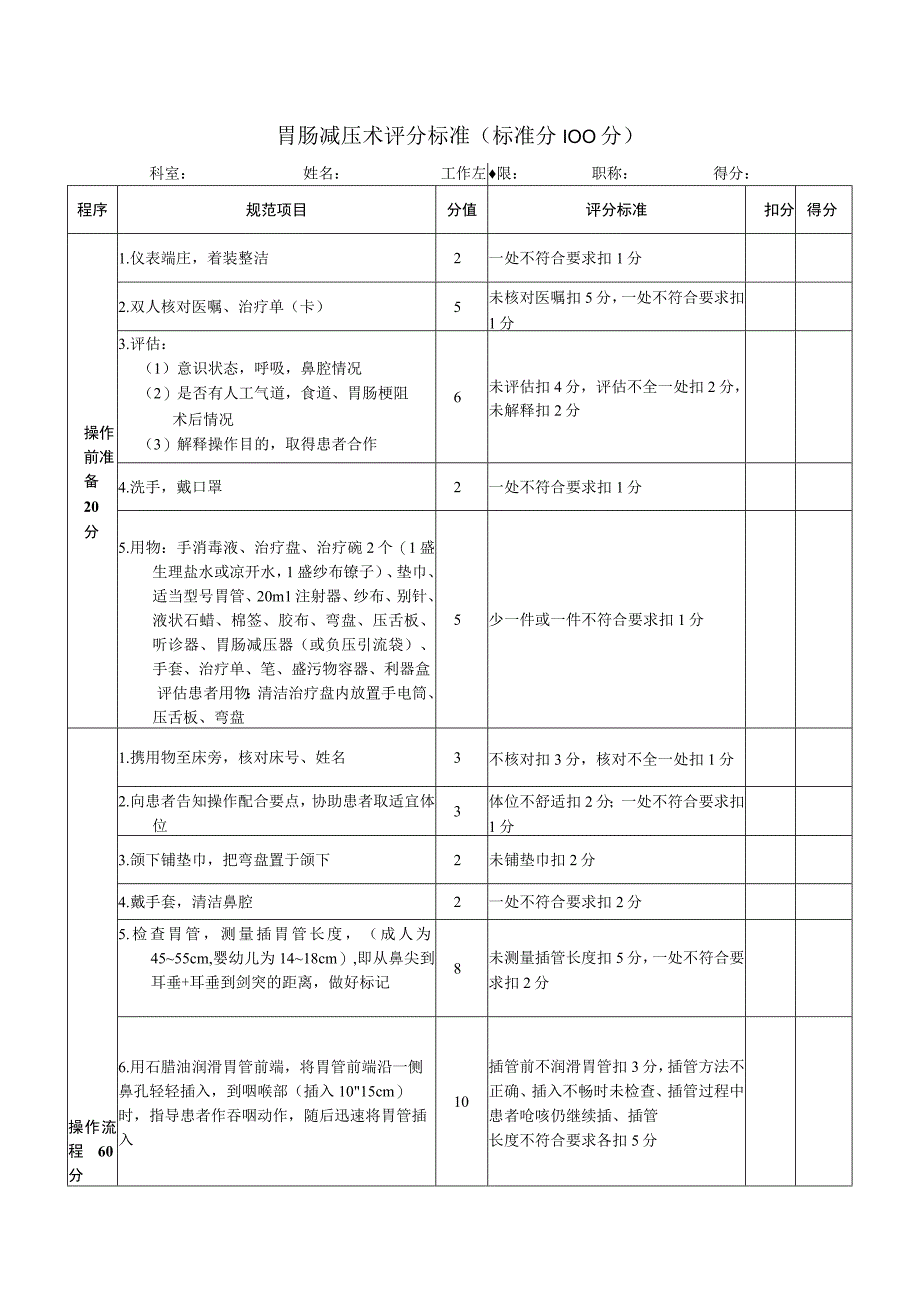 胃肠减压术评分标准 (标准分100分).docx_第1页