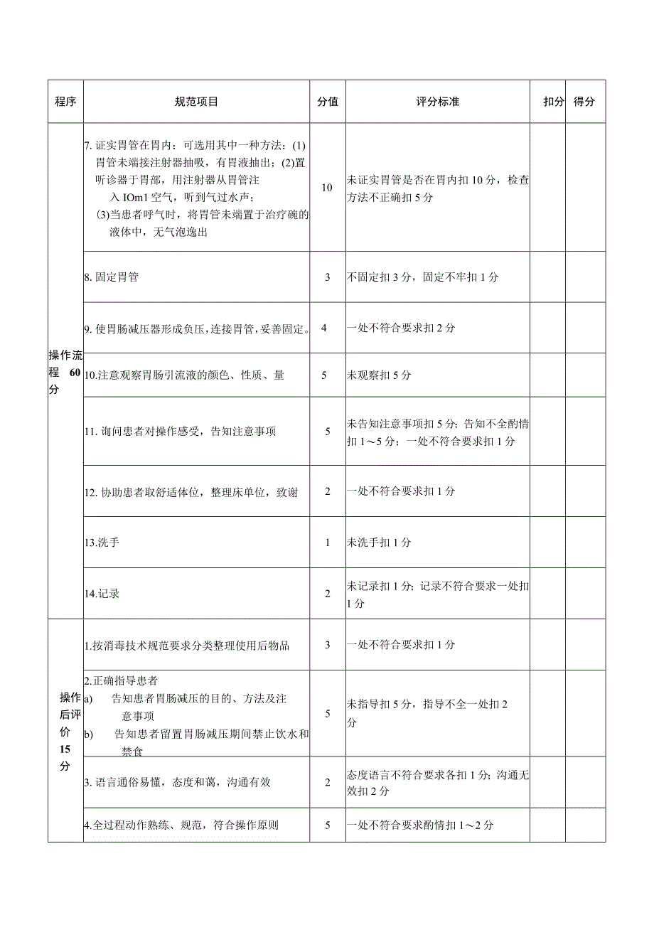 胃肠减压术评分标准 (标准分100分).docx_第2页