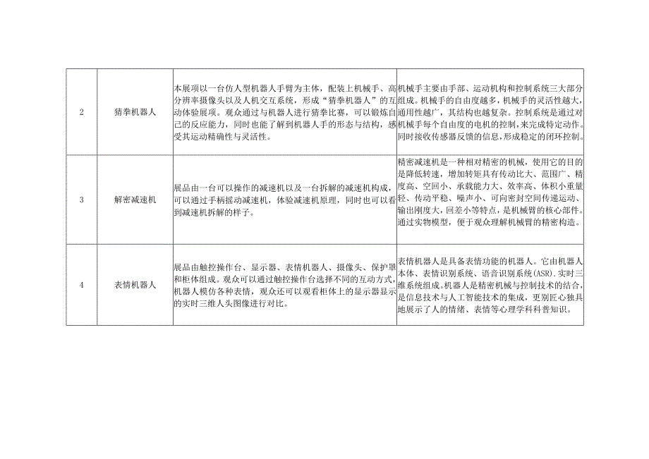 科普大篷车机器人展品采购项目需求书.docx_第2页