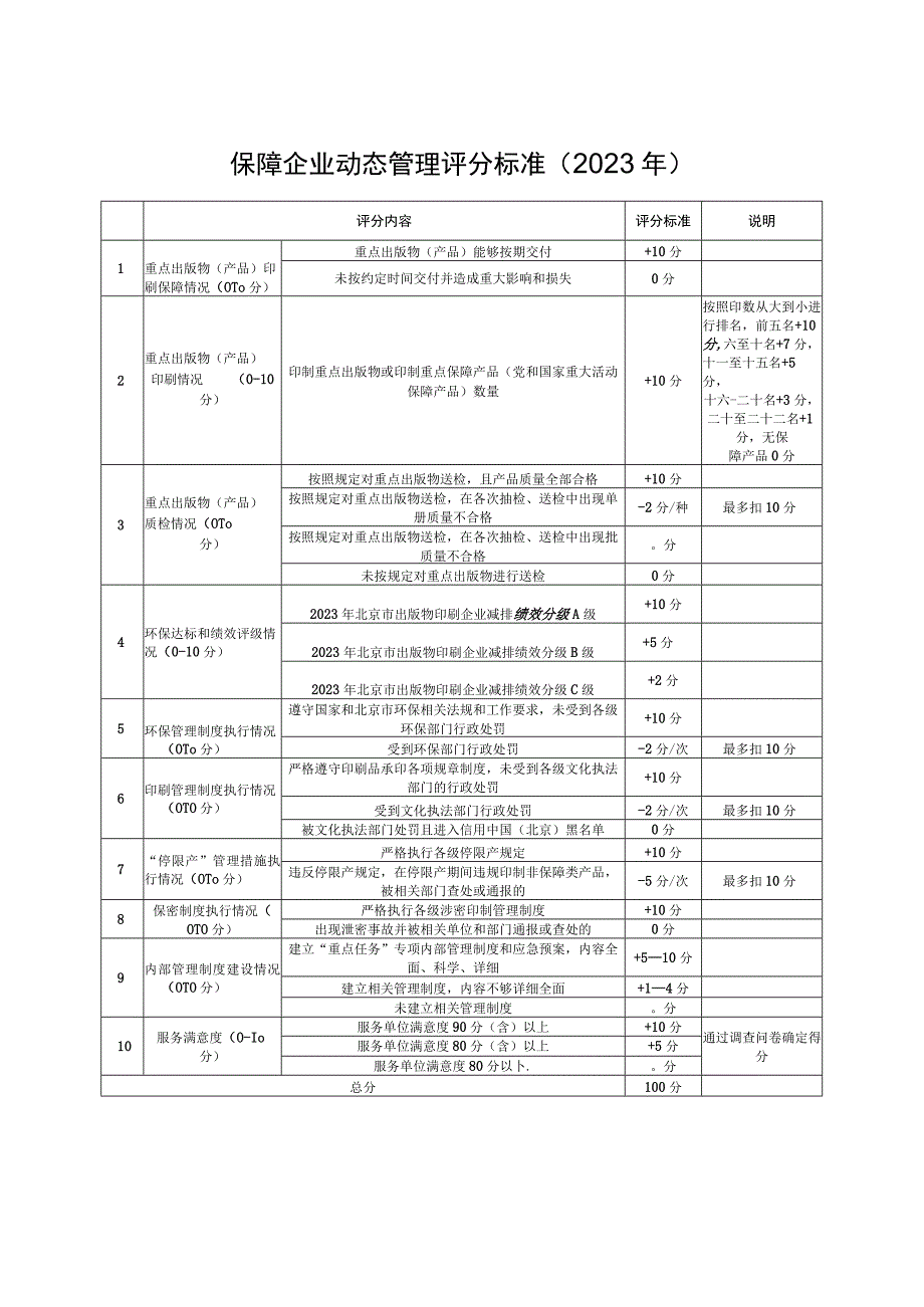 说明保障企业动态管理评分标准2023年.docx_第1页
