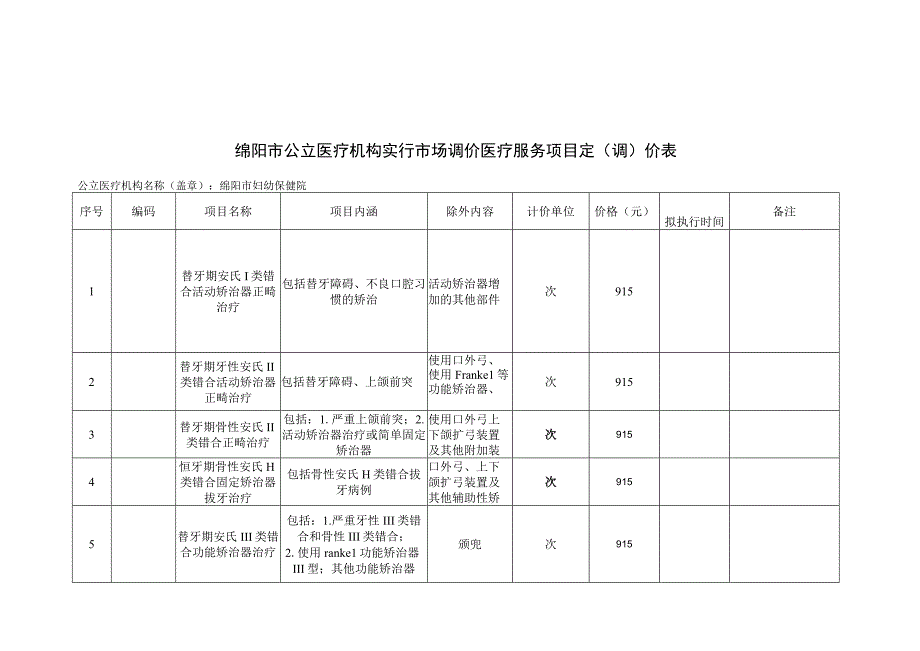 绵阳市公立医疗机构实行市场调价医疗服务项目定调价表.docx_第1页