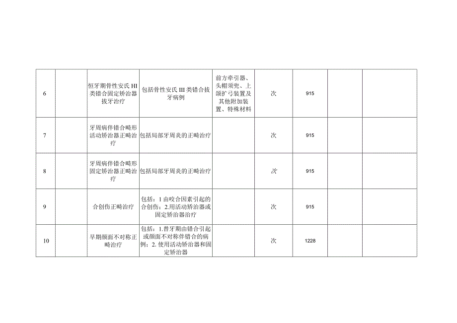 绵阳市公立医疗机构实行市场调价医疗服务项目定调价表.docx_第2页