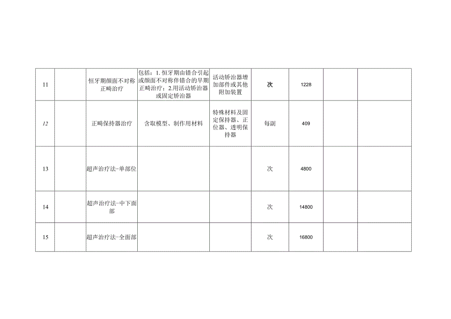 绵阳市公立医疗机构实行市场调价医疗服务项目定调价表.docx_第3页