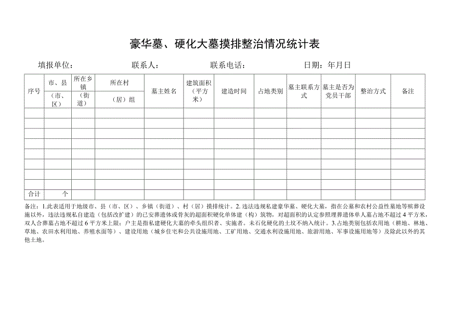 豪华墓、硬化大墓摸排整治情况统计表.docx_第1页