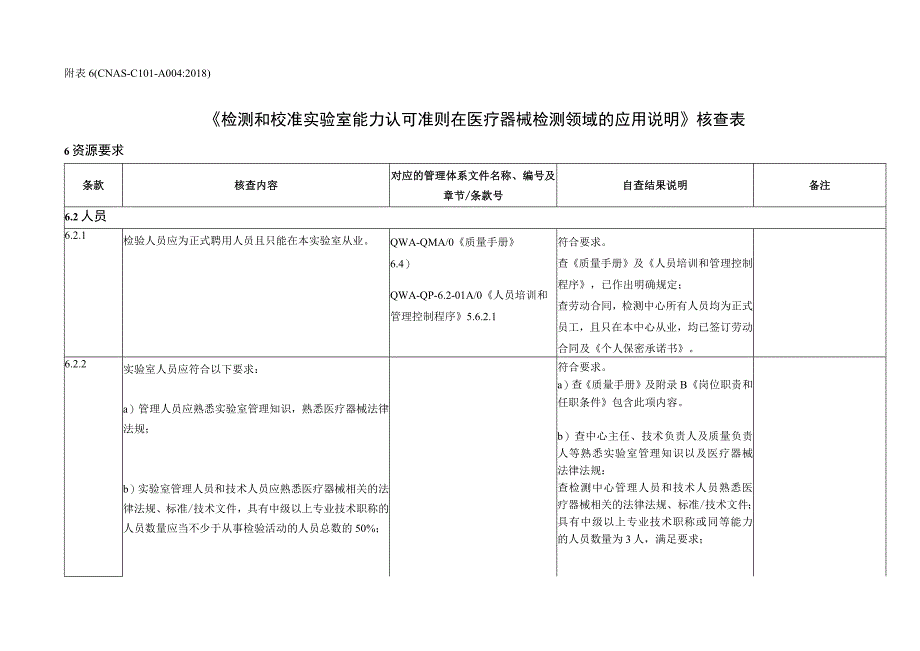 管理体系核查表 CNAS-CL01-A004：2018(医疗器械)2021.05.12.docx_第1页