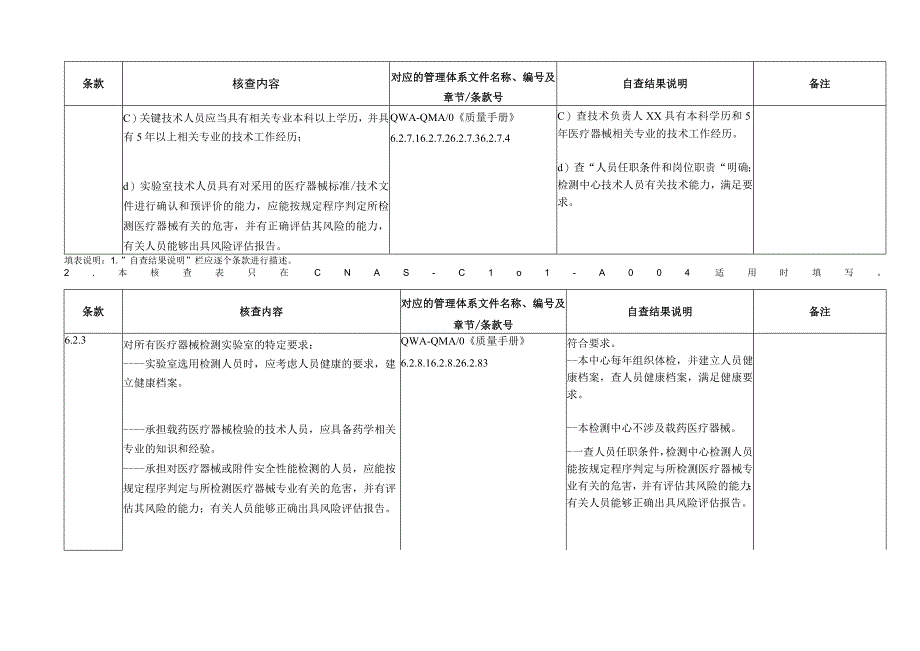 管理体系核查表 CNAS-CL01-A004：2018(医疗器械)2021.05.12.docx_第2页