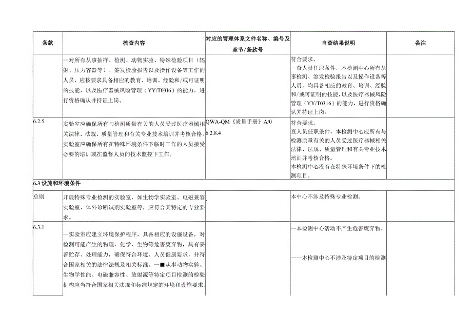 管理体系核查表 CNAS-CL01-A004：2018(医疗器械)2021.05.12.docx_第3页