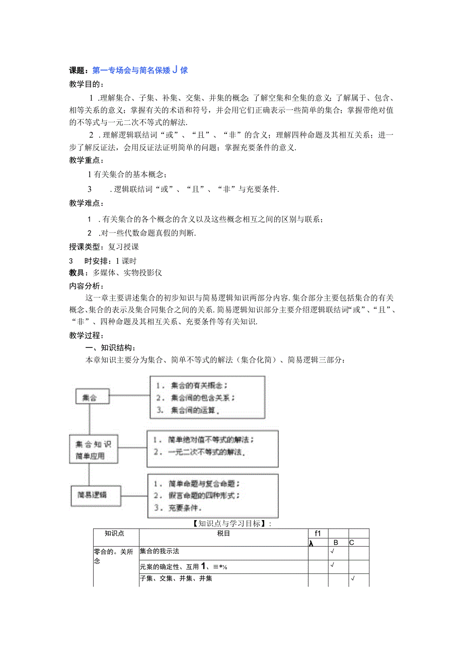 课题第一章集合与简易逻辑小结.docx_第1页