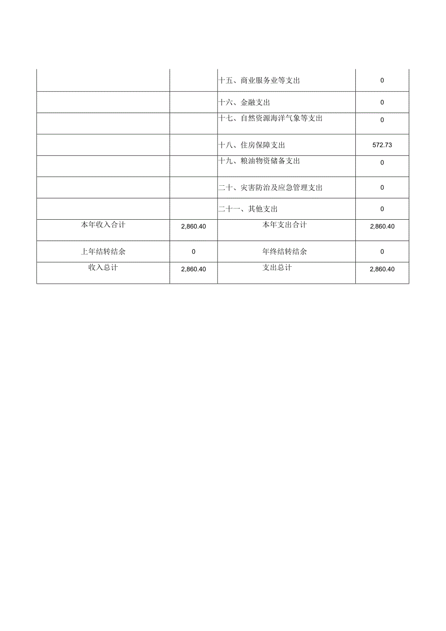 第二部分2021年度部门预算表.docx_第2页