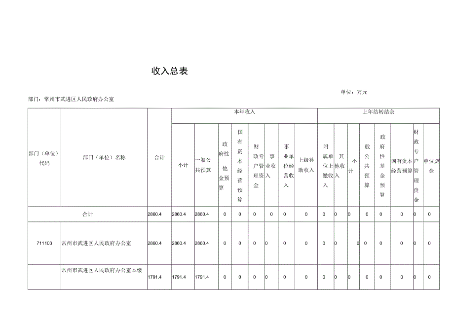 第二部分2021年度部门预算表.docx_第3页