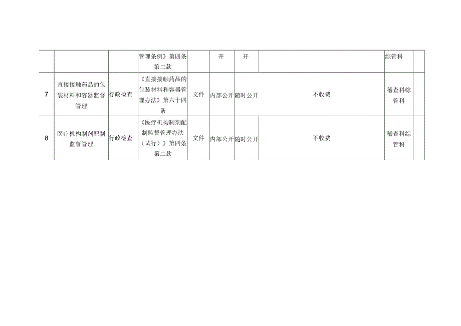 职权目录行政检查.docx_第2页