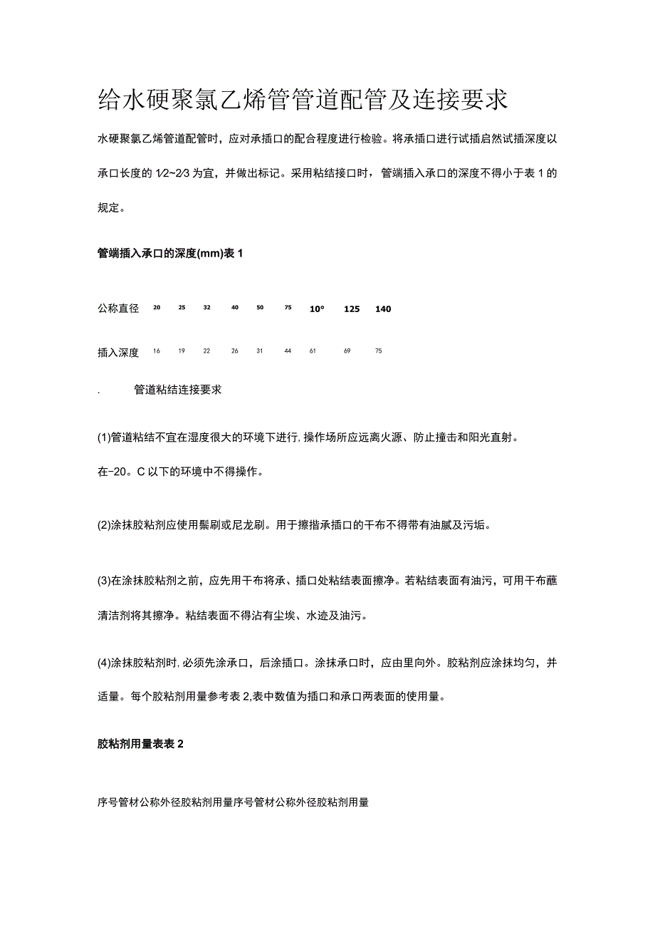 给水硬聚氯乙烯管管道配管及连接要求.docx_第1页