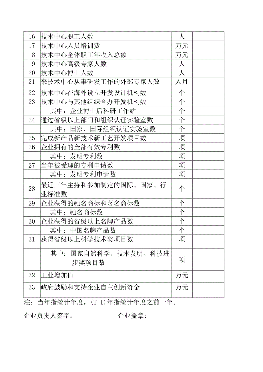 认定评价企业技术中心评价表及申请报告、工作总结编写提纲.docx_第2页