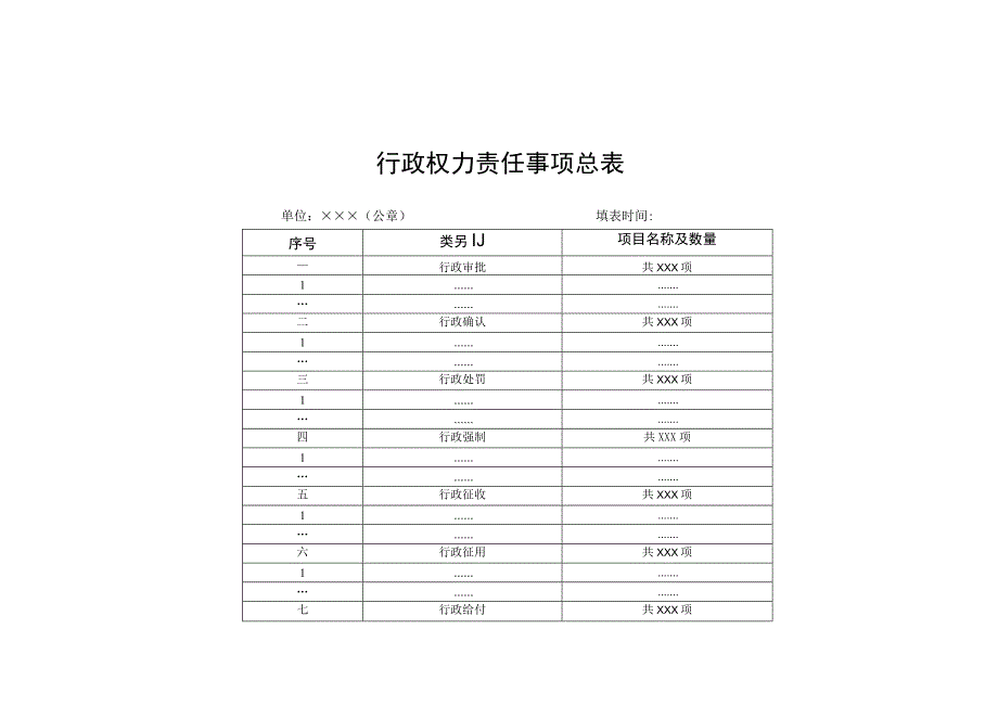 表一行政权力责任事项总表.docx_第1页