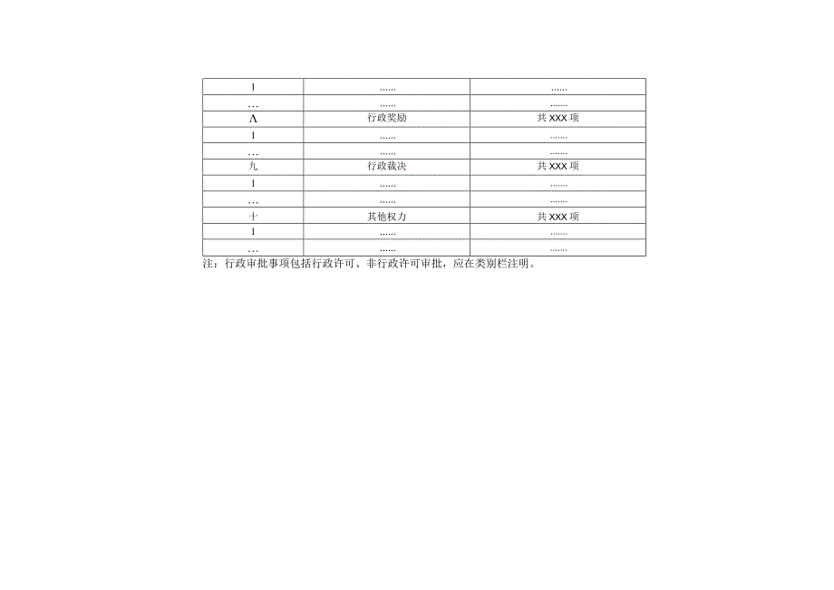 表一行政权力责任事项总表.docx_第2页