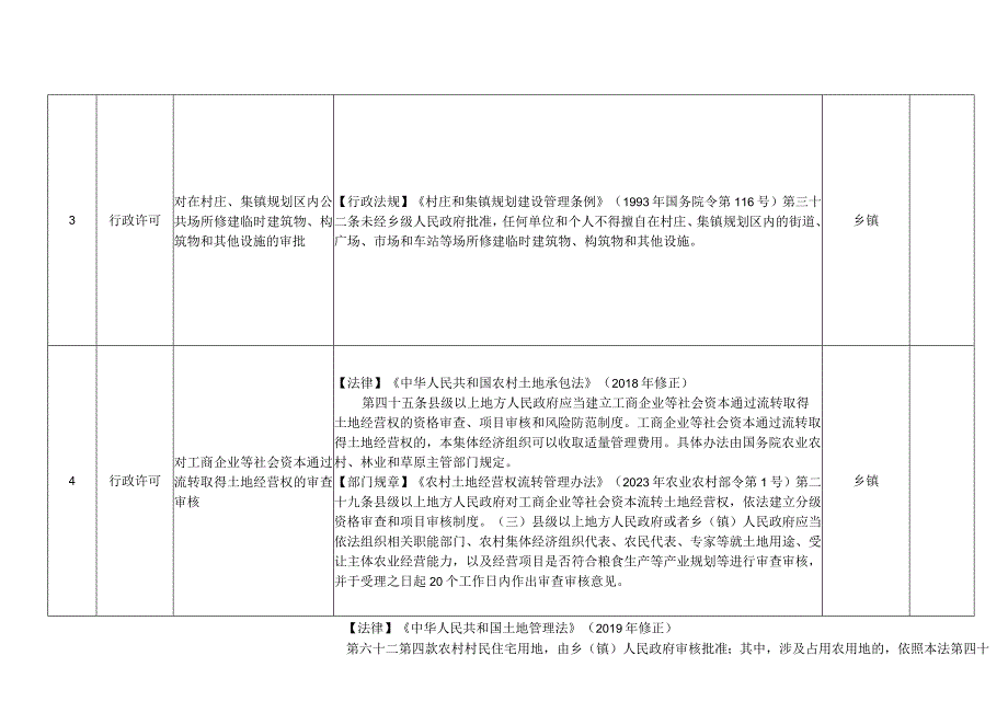 繁峙县乡镇权责清单2022版.docx_第2页