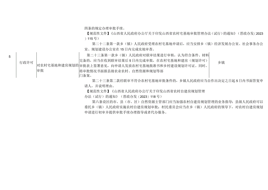 繁峙县乡镇权责清单2022版.docx_第3页