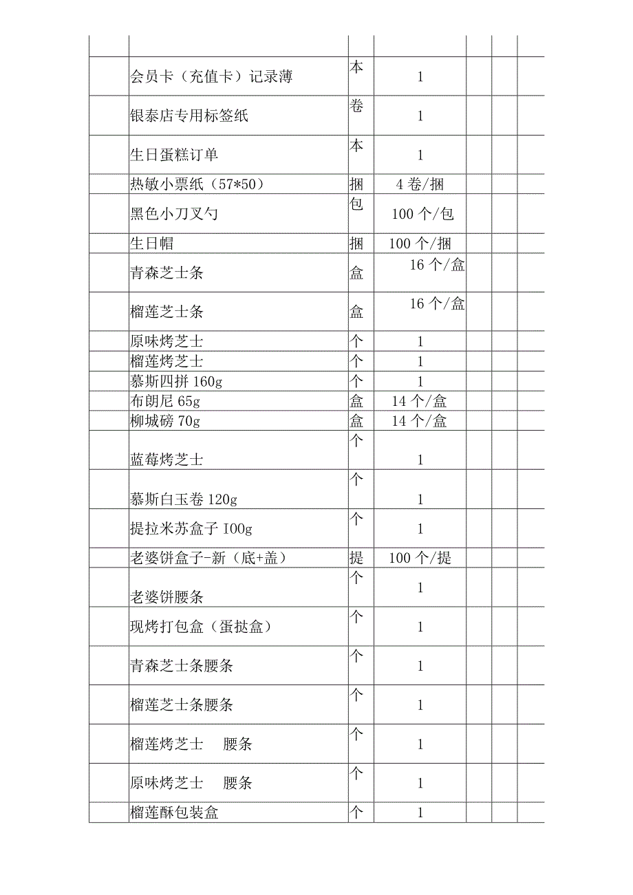 蛋糕门店店面原料要货表.docx_第2页