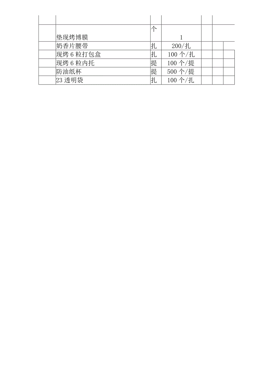 蛋糕门店店面原料要货表.docx_第3页