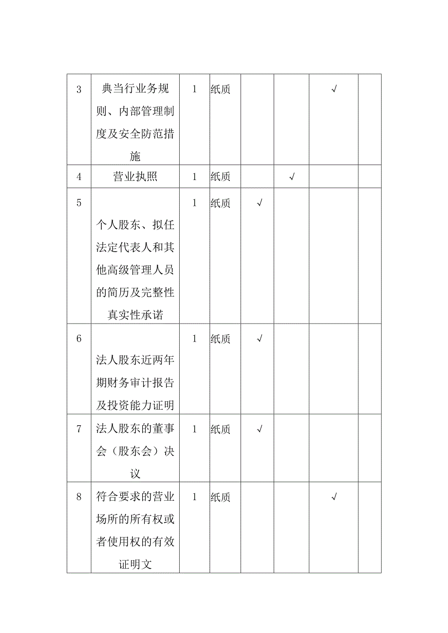 聊城市地方金融监管局告知承诺书.docx_第3页