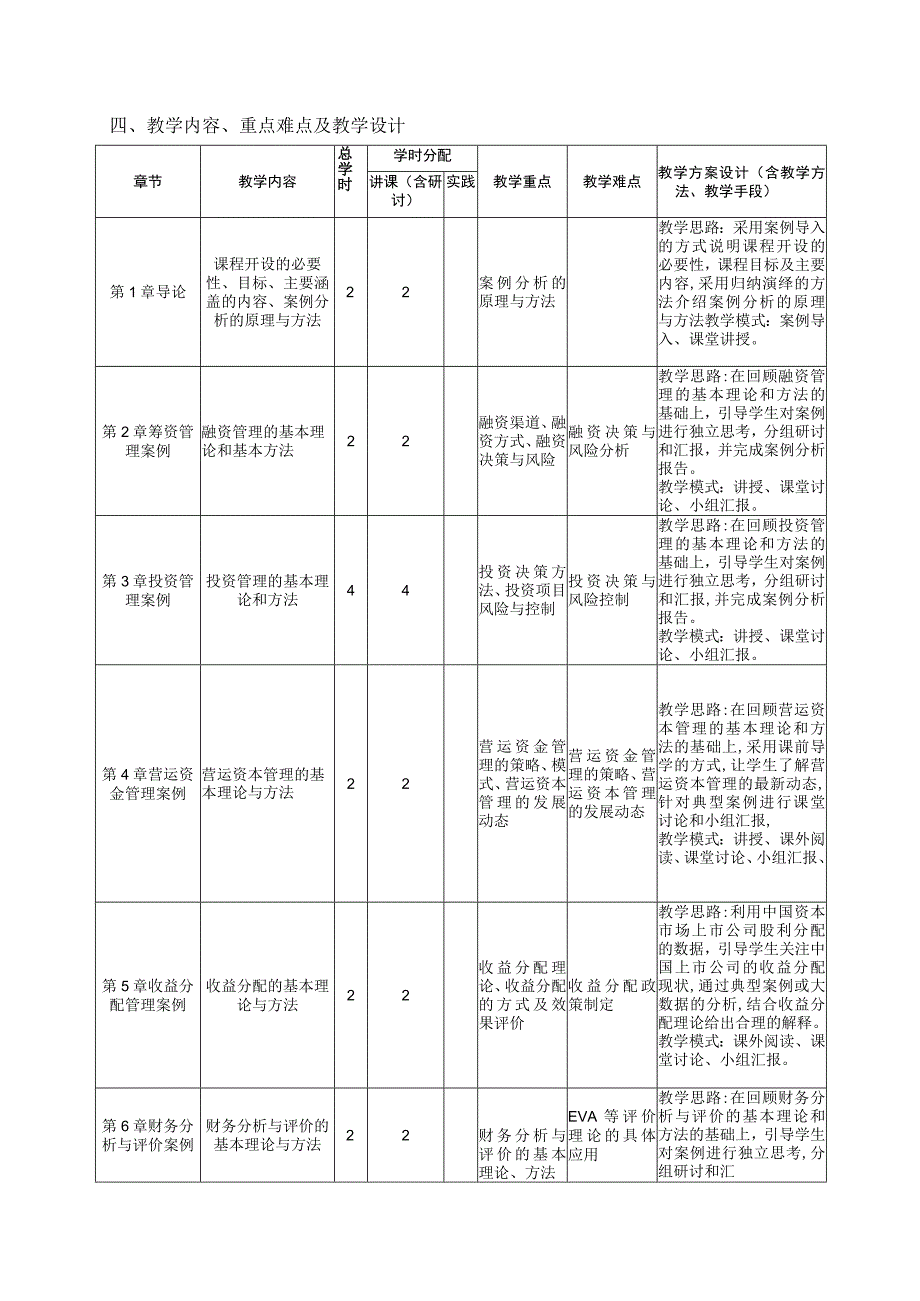 财务管理案例分析--教学大纲.docx_第2页