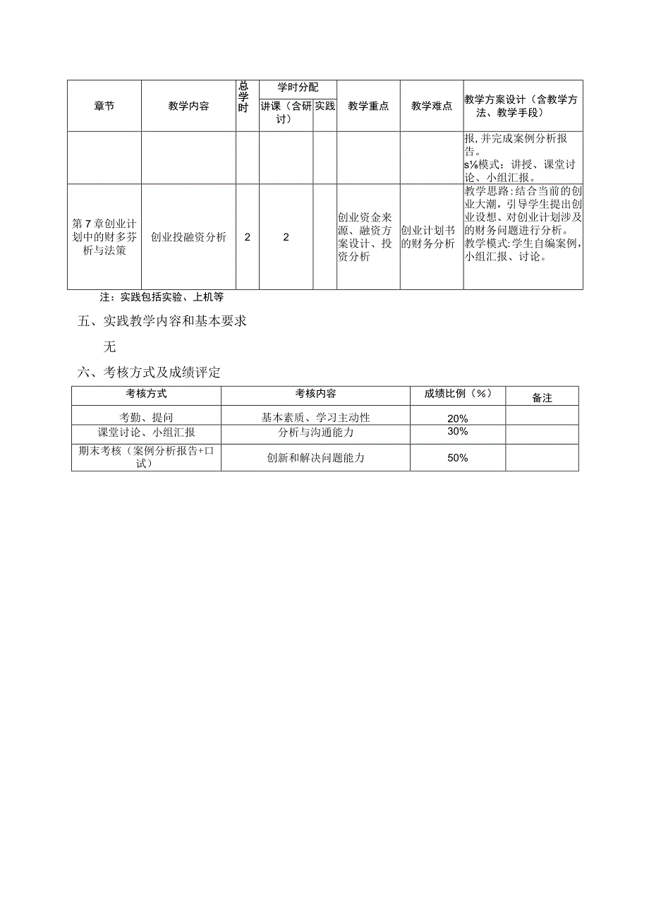 财务管理案例分析--教学大纲.docx_第3页