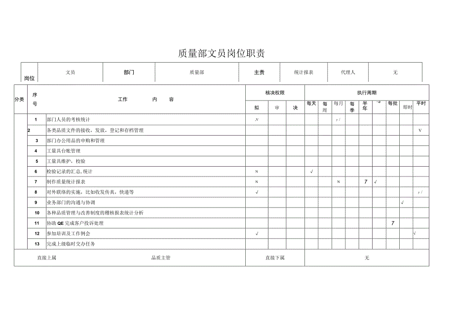 质量部文员岗位职责(标准版).docx_第1页