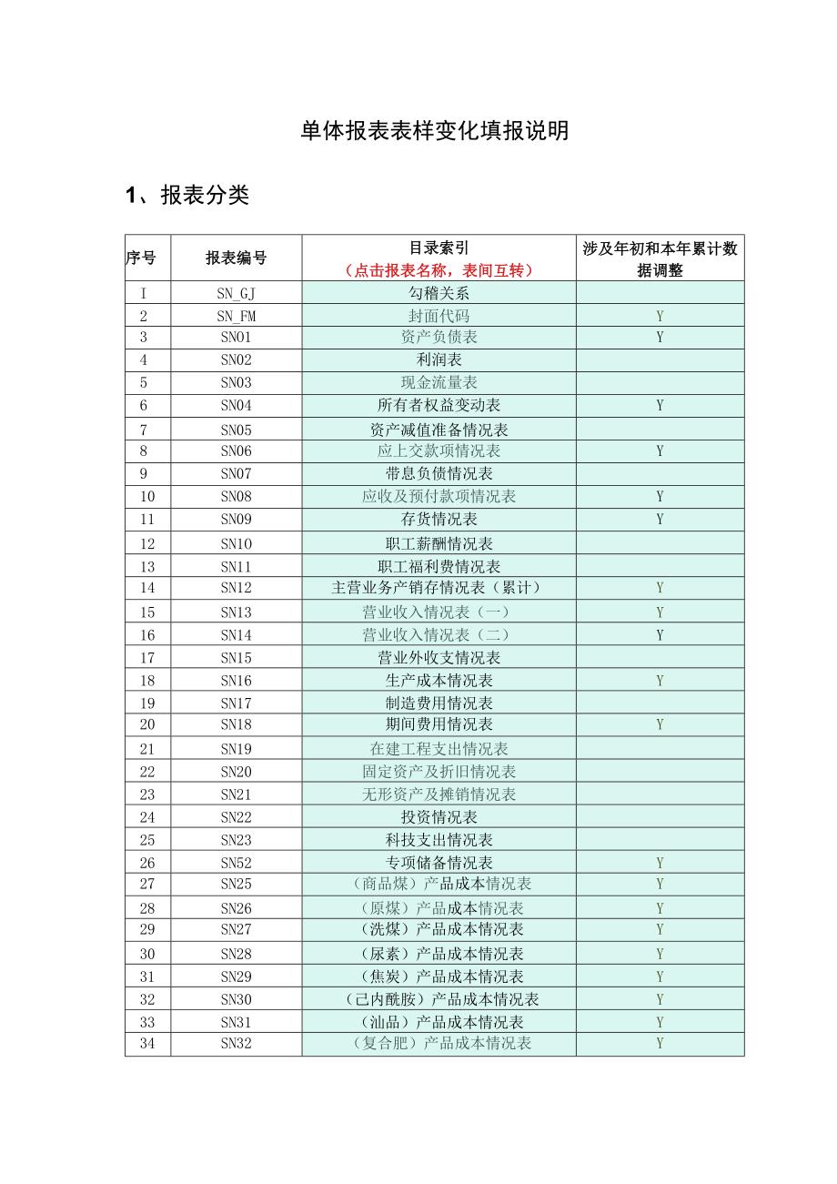 财务表样变化期初数据填报说明表.docx_第1页