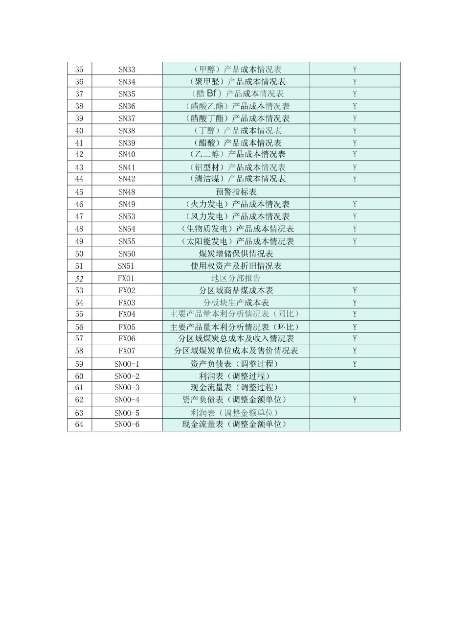 财务表样变化期初数据填报说明表.docx_第2页