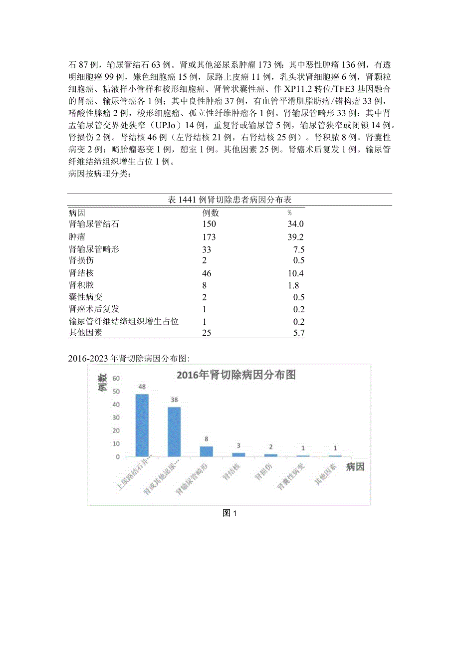 肾切除的原因分析及防治探讨.docx_第2页