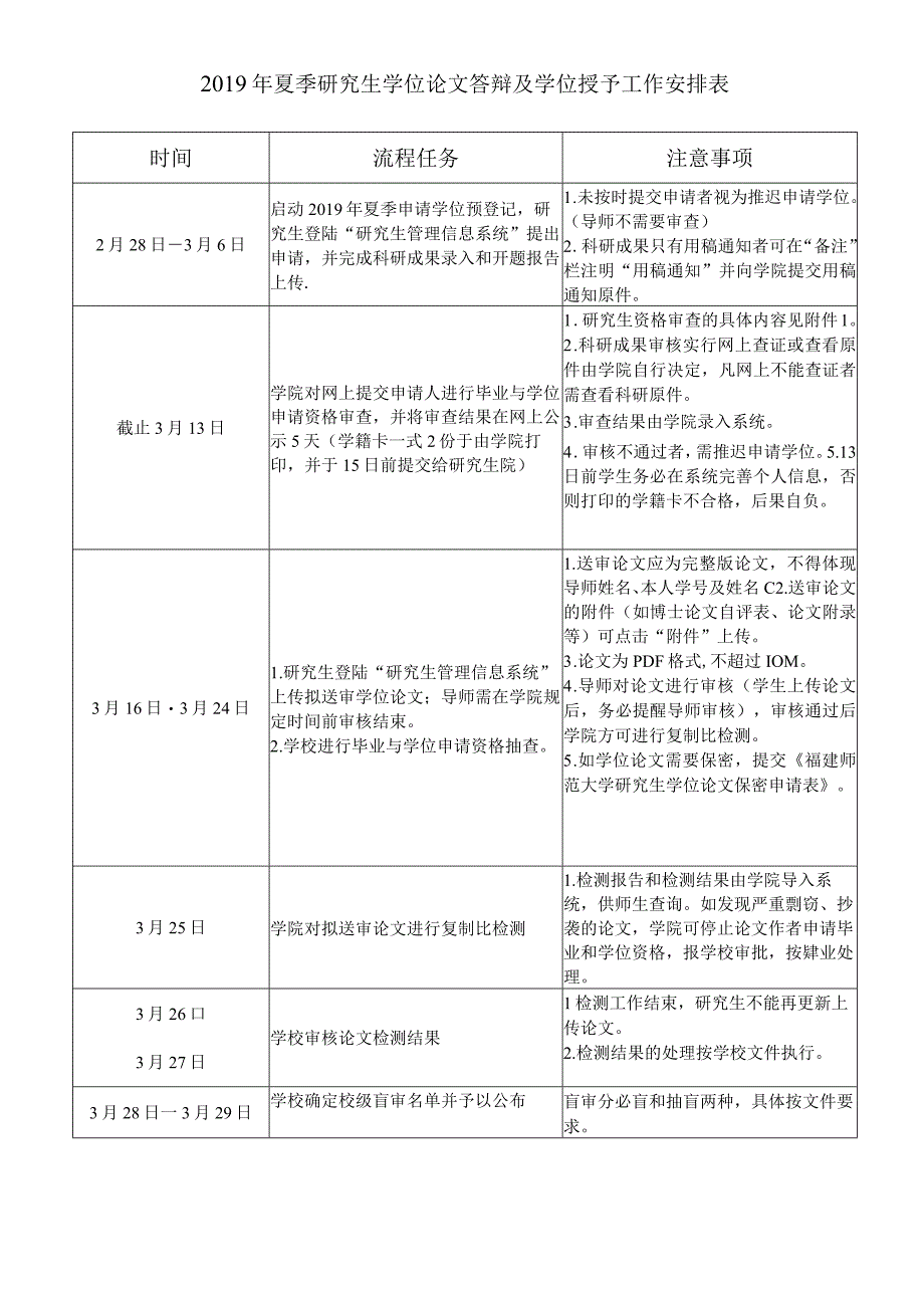 福建福建019年夏季研究生学位论文答辩及学位授予工作安排表.docx_第1页