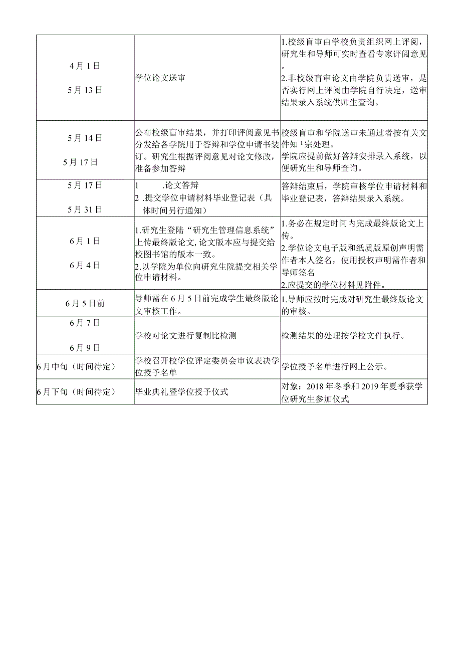 福建福建019年夏季研究生学位论文答辩及学位授予工作安排表.docx_第2页