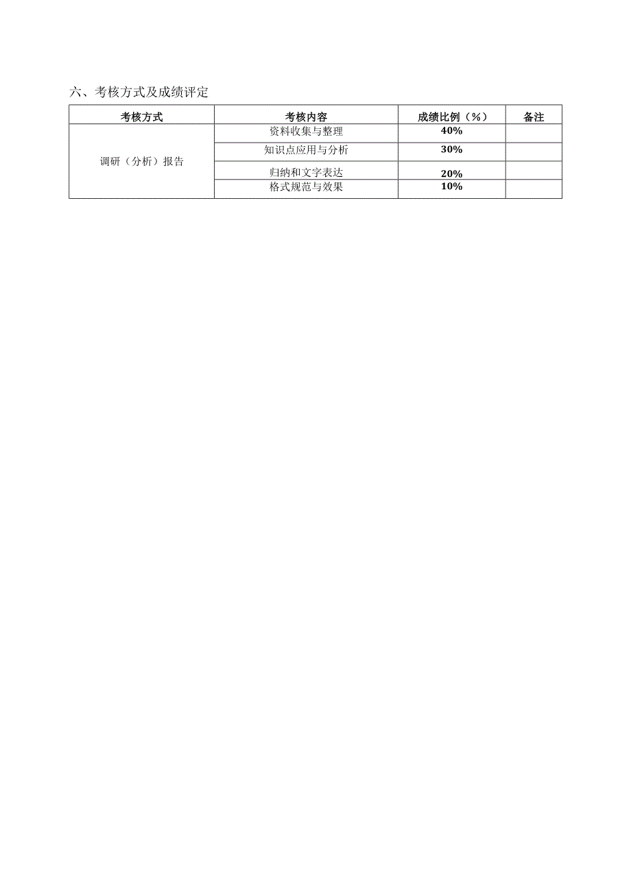 财务管理专题调研--教学大纲.docx_第2页