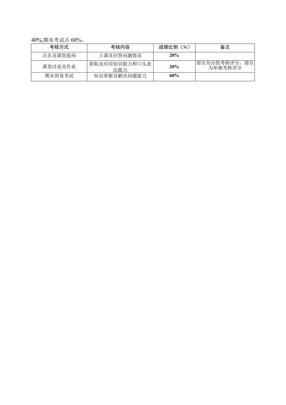 财务分析与决策--教学大纲.docx_第3页