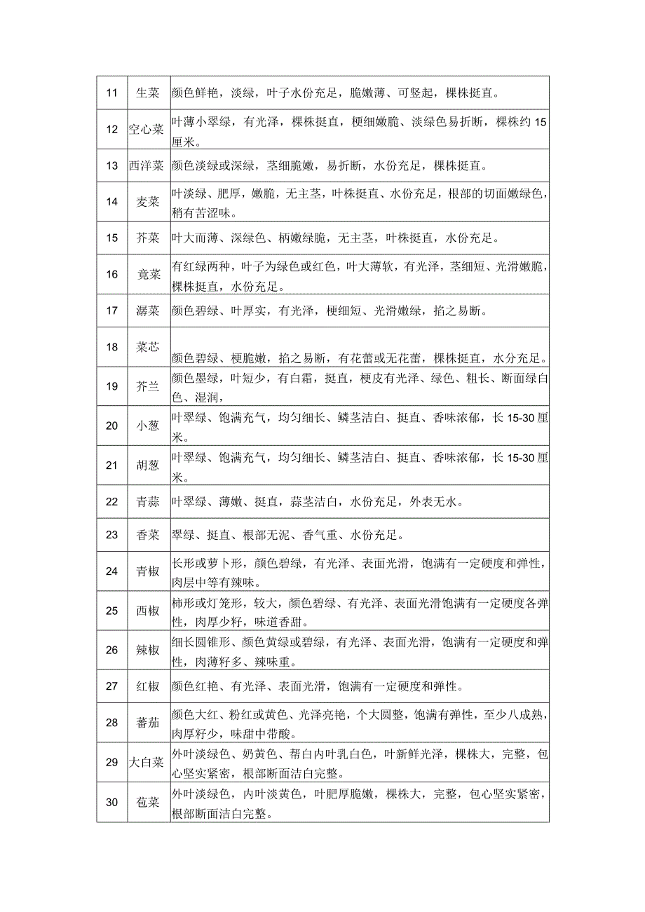 第六章项目技术、服务、政府采购合同内容条款及其他商务要求.docx_第2页