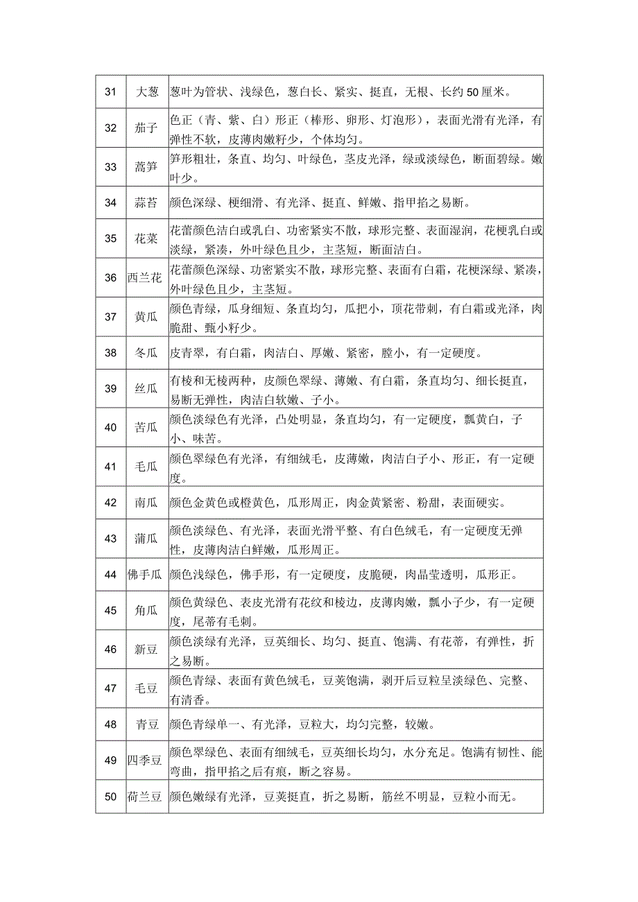 第六章项目技术、服务、政府采购合同内容条款及其他商务要求.docx_第3页