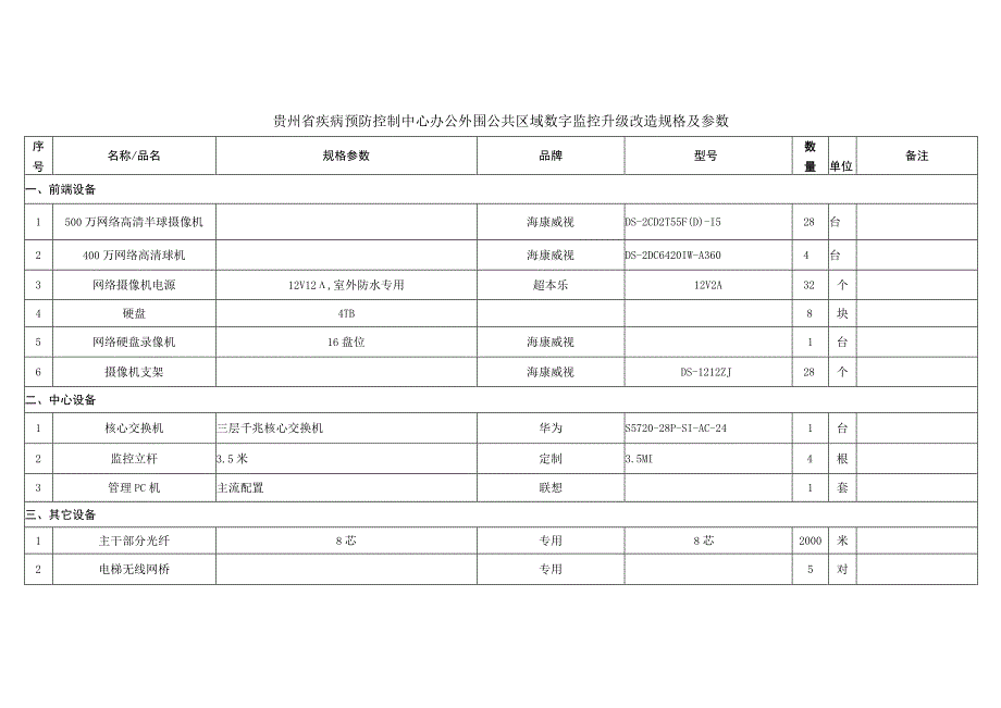 贵州省疾病预防控制中心办公外围公共区域数字监控升级改造规格及参数.docx_第1页