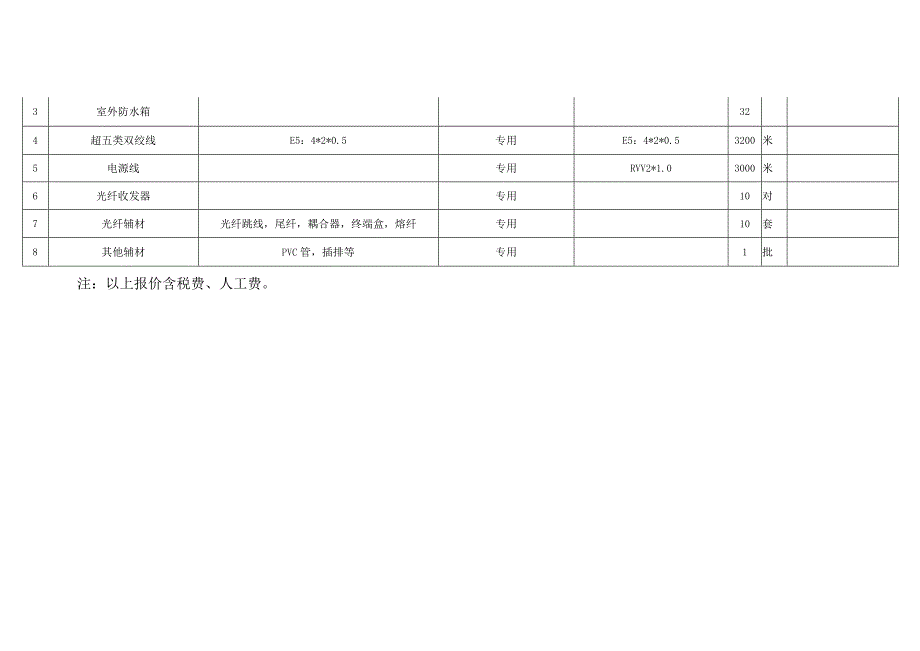 贵州省疾病预防控制中心办公外围公共区域数字监控升级改造规格及参数.docx_第2页