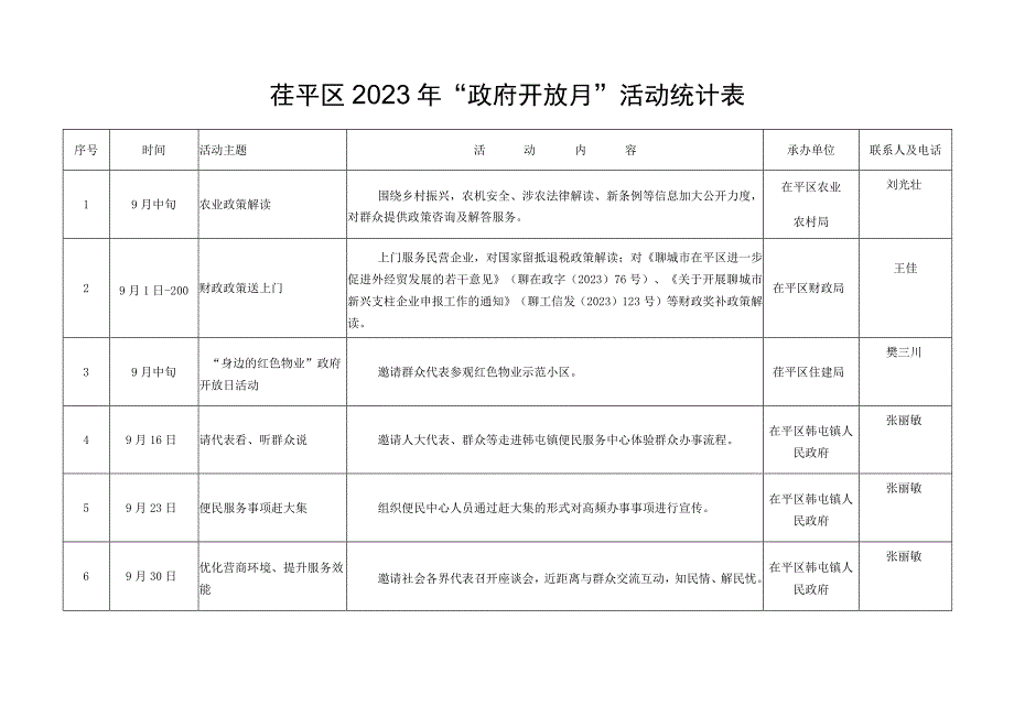 茌平区2022年“政府开放月”活动统计表.docx_第1页