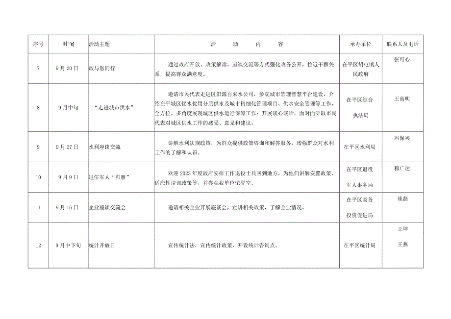 茌平区2022年“政府开放月”活动统计表.docx_第2页