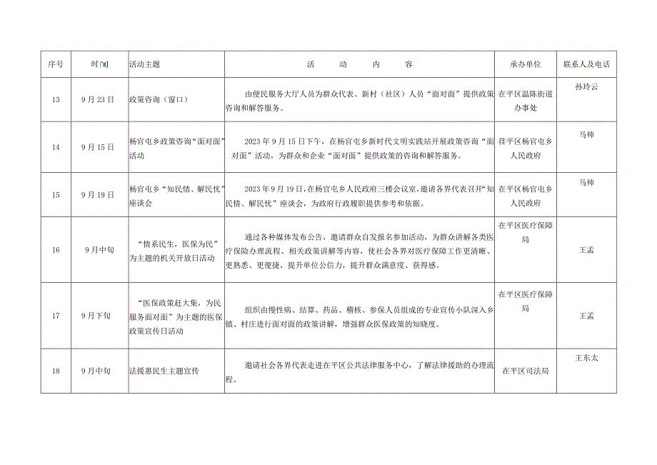 茌平区2022年“政府开放月”活动统计表.docx_第3页