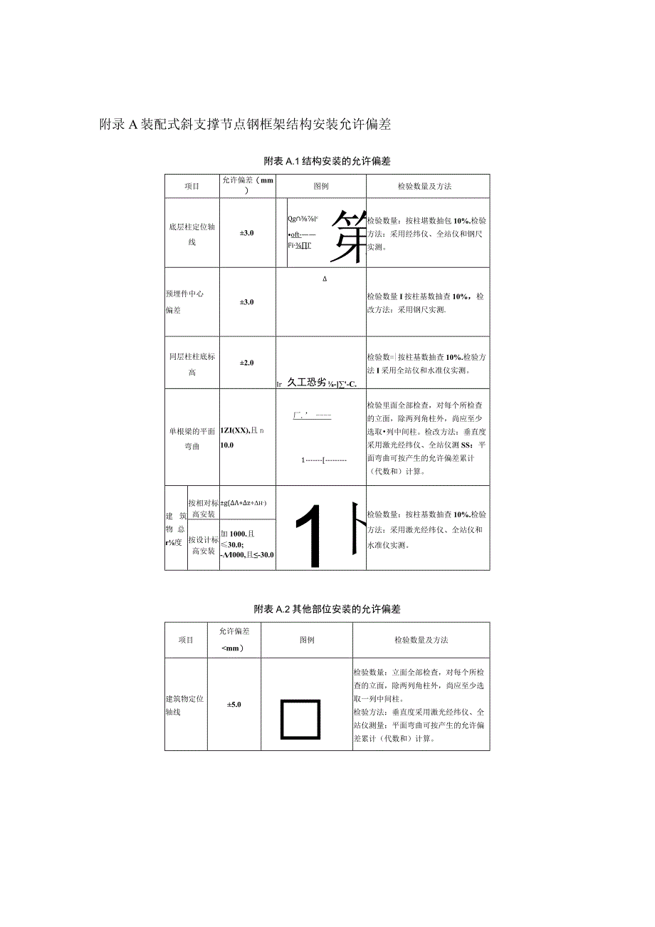 装配式斜支撑节点钢框架结构安装允许偏差、泡沫陶瓷墙板.docx_第1页